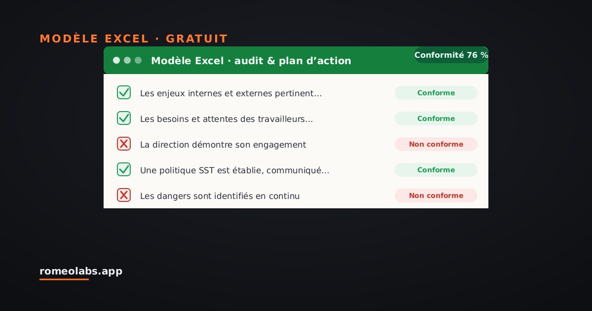 Aperçu du modèle : Checklist d'audit interne ISO 45001