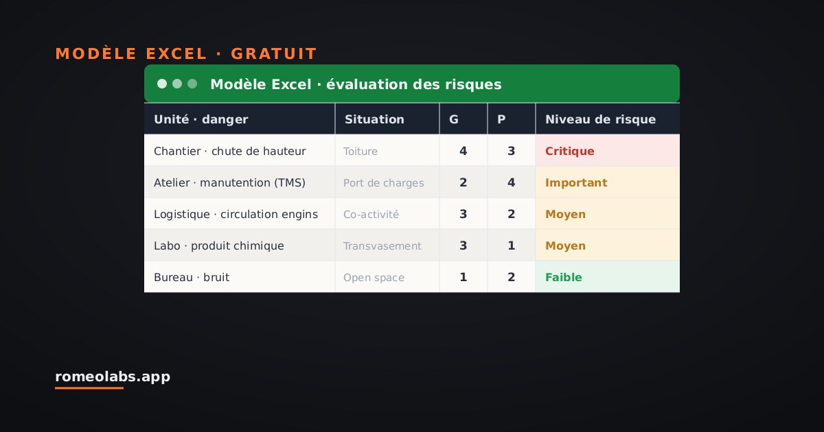 Aperçu du modèle : DUERP : document unique d'évaluation des risques professionnels
