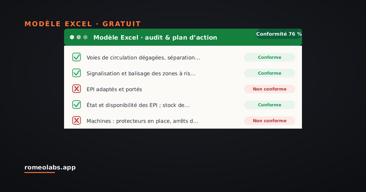 Aperçu du modèle : Modèle d'inspection de sécurité