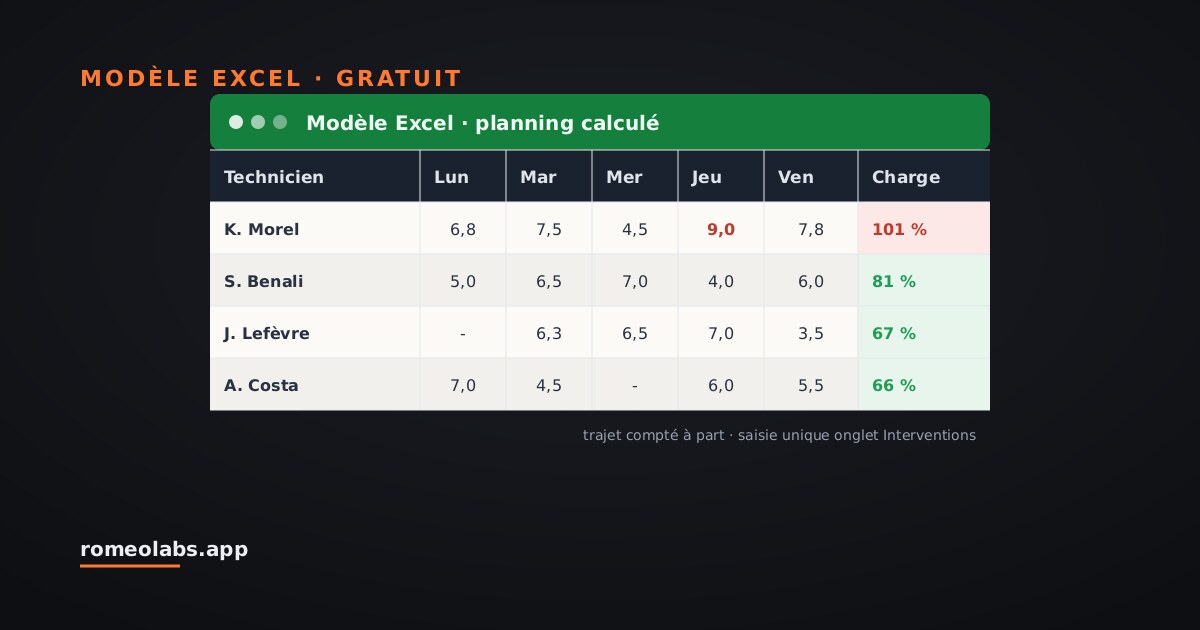 Aperçu du modèle : Modèle de planning technicien